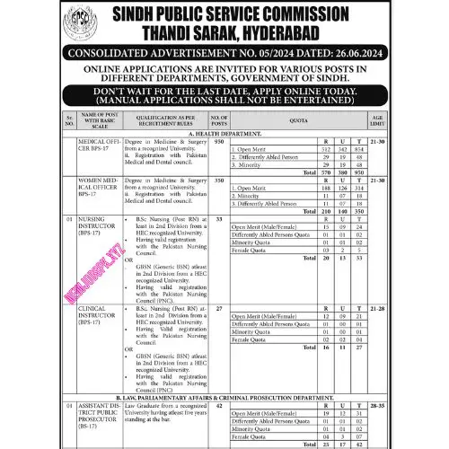 Jobs In Hyderabad Sindh in July 2024