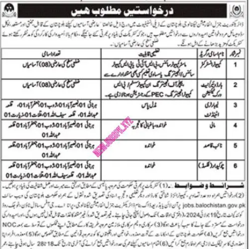 Latest Jobs In Quetta in July 2024