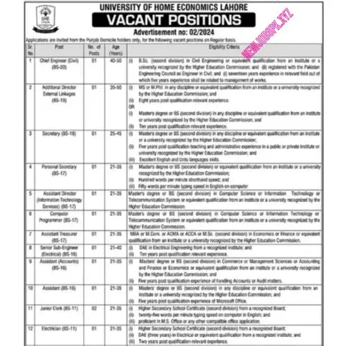 Office Jobs In Lahore in July 2024