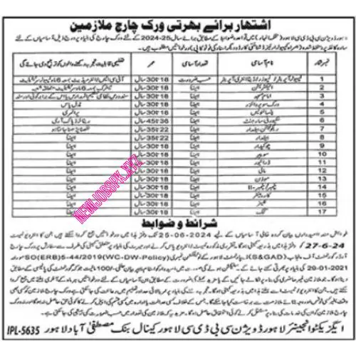 Urgent Jobs In Lahore in June 2024