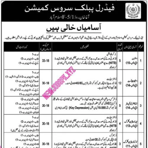 FPSC Jobs In July 2024