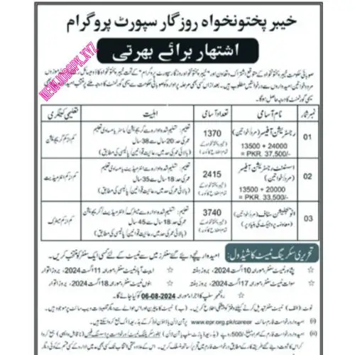 Government Jobs In Islamabad in July 2024