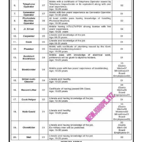 Government Jobs In Rawalpindi in July 2024