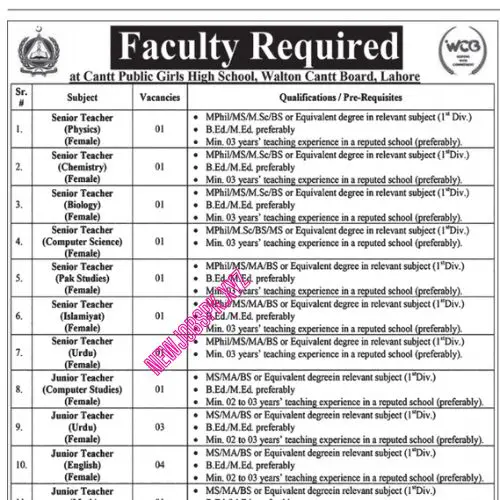 Government Teaching Jobs In Lahore in July 2024