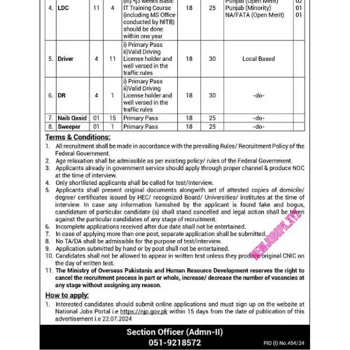 Govt Jobs In Islamabad in August 2024