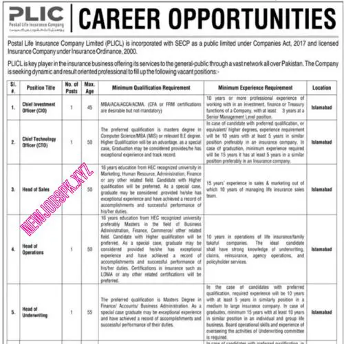 Govt Jobs In Islamabad in July 2024