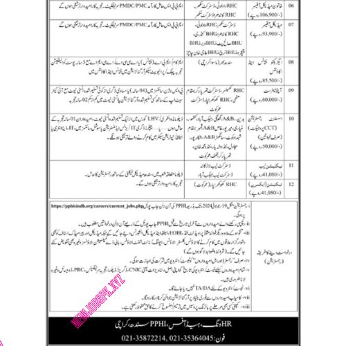 Medical Officer Jobs In Karachi in July 2024