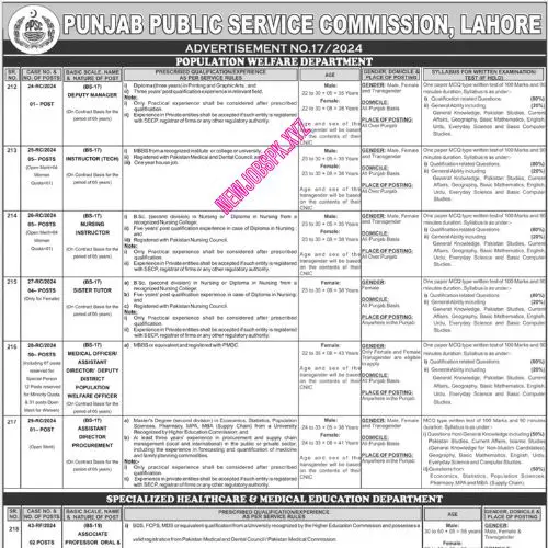 PPSC Medical Officer Jobs in 2024