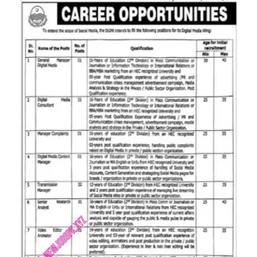 Graphic Designer Jobs In Lahore in August 2024