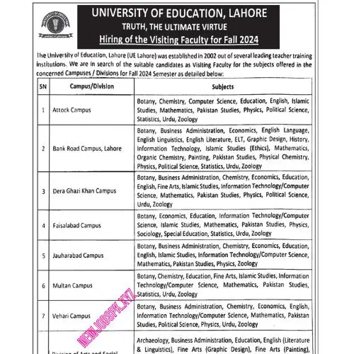 Teaching Jobs In Lahore in August 2024