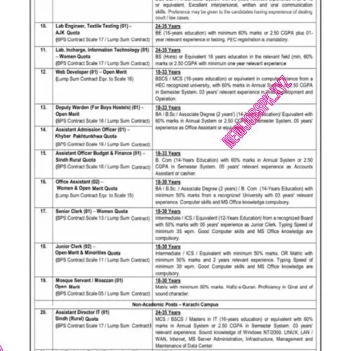 Urgent Jobs In Faisalabad in July 2024