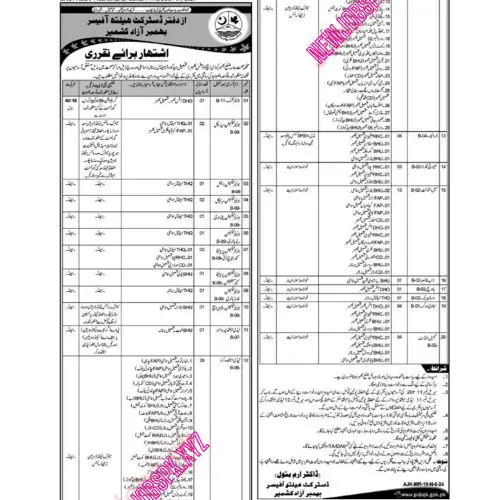 Latest Govt Jobs In AJK in 2024