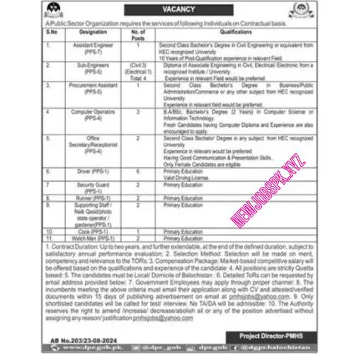 Latest New Govt Jobs In Quetta in 2024