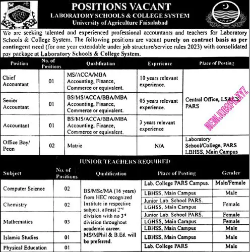 Latest Teaching Jobs In Faisalabad in 2024