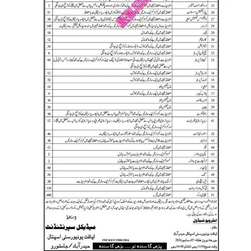 Urgent Jobs In Hyderabad Sindh in 2024