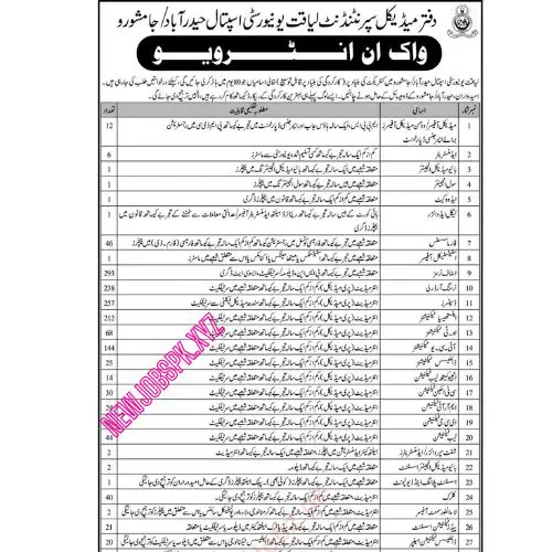 Urgent Jobs In Hyderabad Sindh in 2024