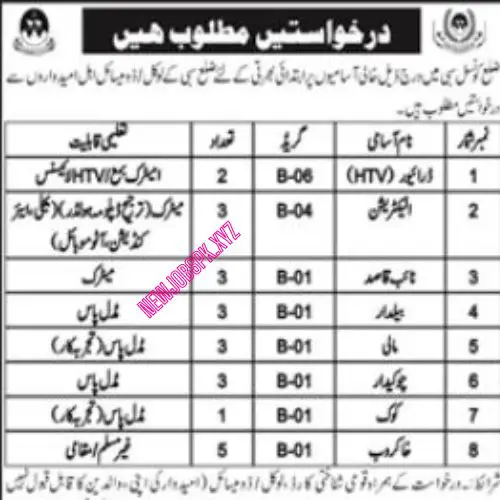 New Jobs In Balochistan in 2024