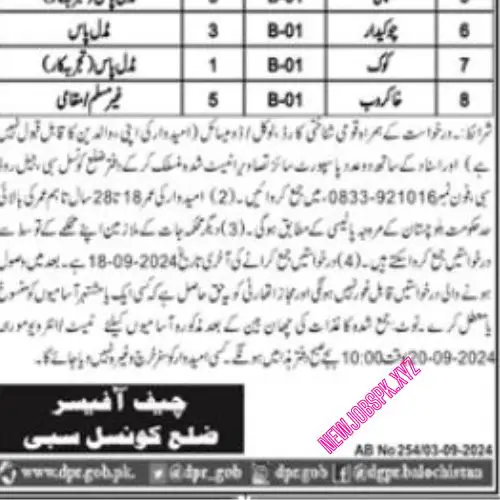 New Jobs In Balochistan in 2024